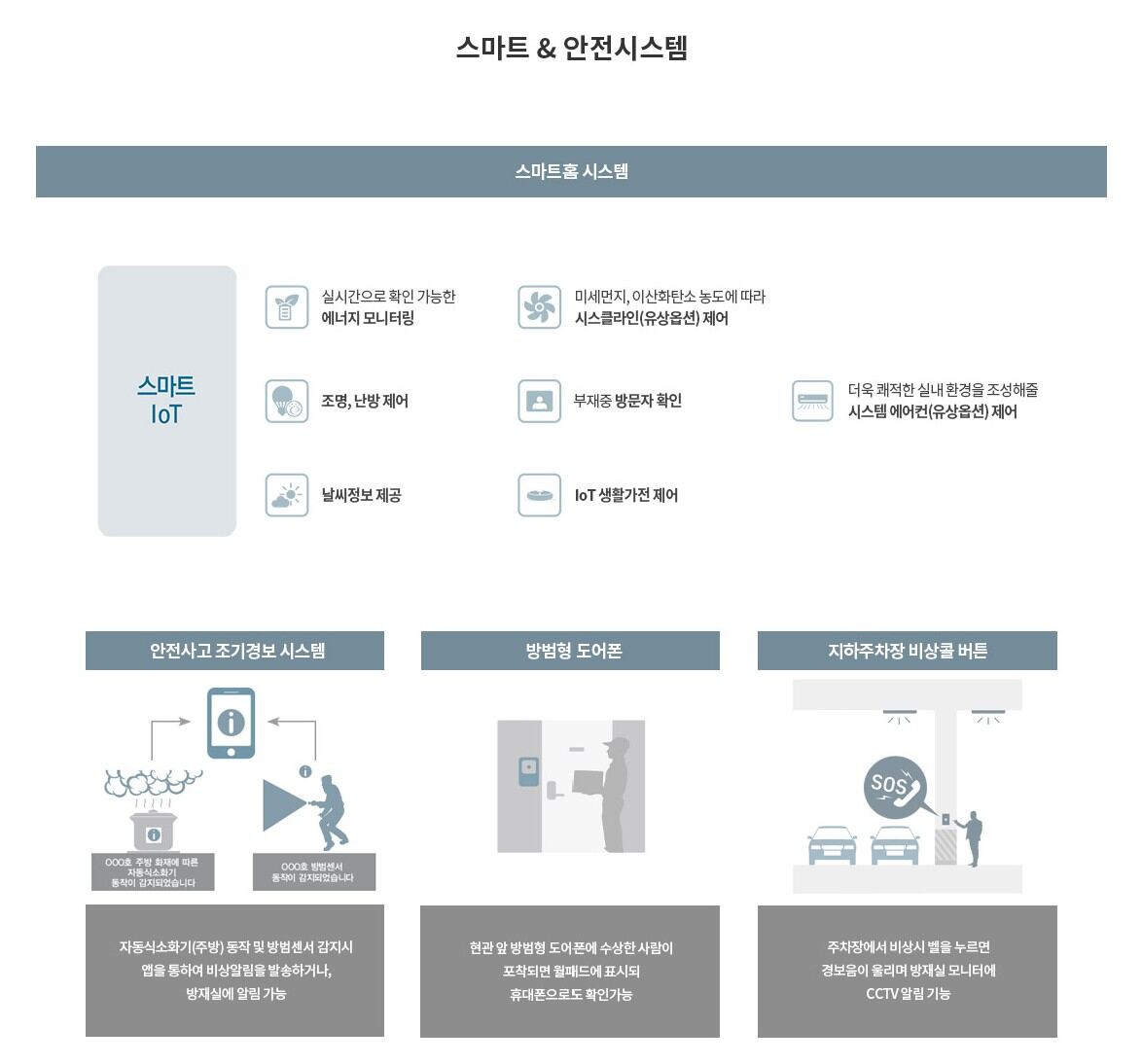 스마트 안전 시스템 상세